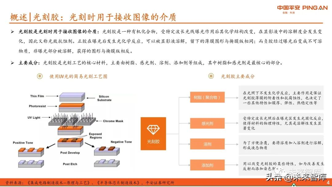 圖解全球及國內(nèi)半導(dǎo)體光刻膠市場現(xiàn)狀與發(fā)展趨勢