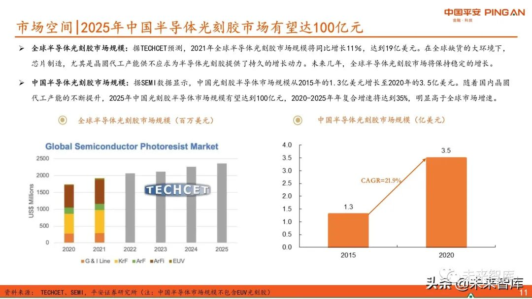 圖解全球及國內(nèi)半導(dǎo)體光刻膠市場現(xiàn)狀與發(fā)展趨勢