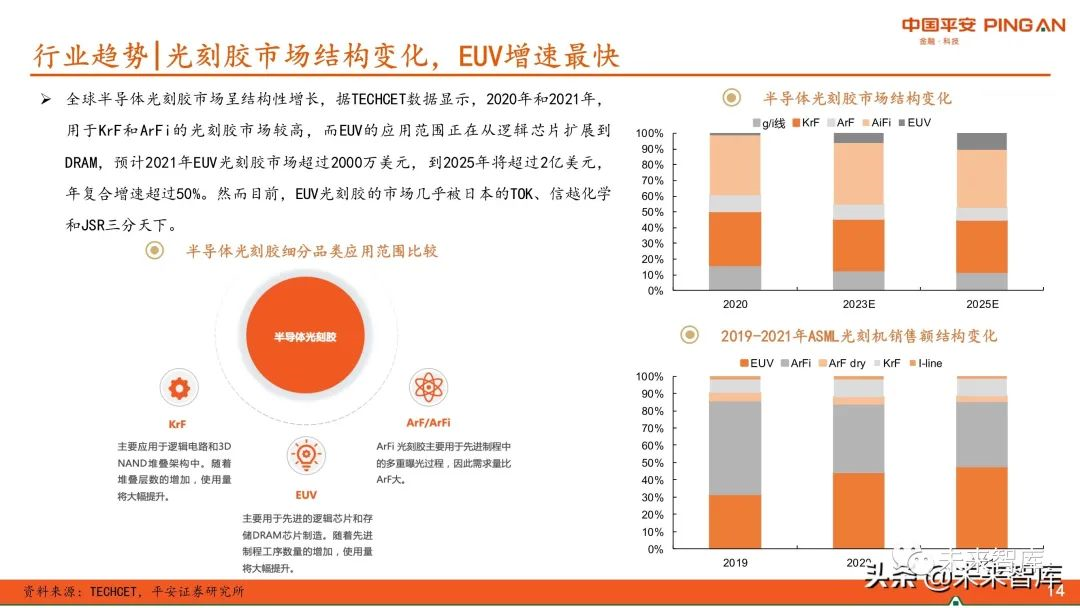 圖解全球及國內(nèi)半導(dǎo)體光刻膠市場現(xiàn)狀與發(fā)展趨勢