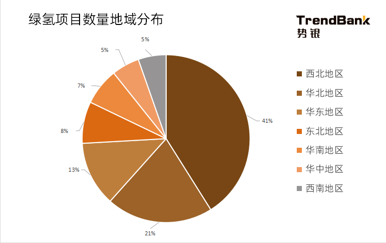 2025年電解水制氫設備出貨量將爆發，累計出貨量預計達到15GW