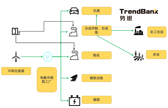 2025年電解水制氫設備出貨量將爆發，累計出貨量預計達到15GW