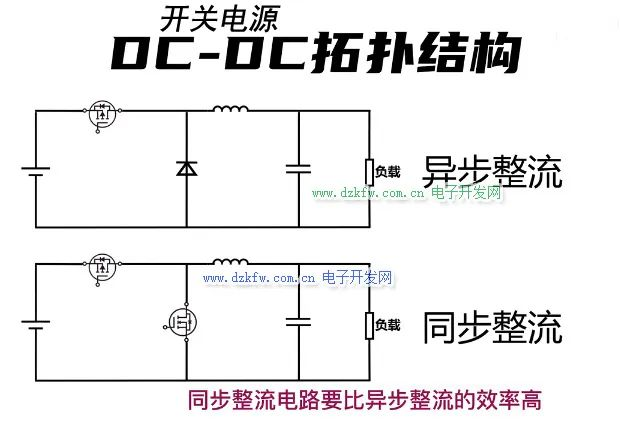 干貨！開關電源中同步整流和非同步整流詳解