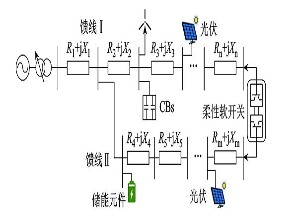 上海交大學者提出一種新的主動配電網電壓模型預測控制優化方法