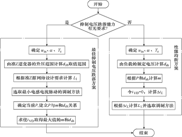 西安航空學院學者提出準Z源逆變器直流鏈電壓跌落判斷和抑制方法