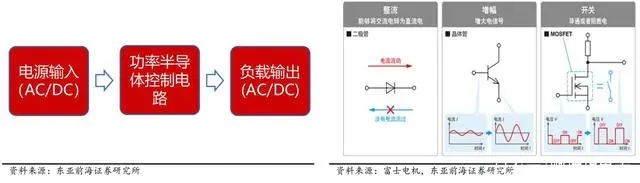 IGBT為什么被稱為電力電子行業的“CPU”