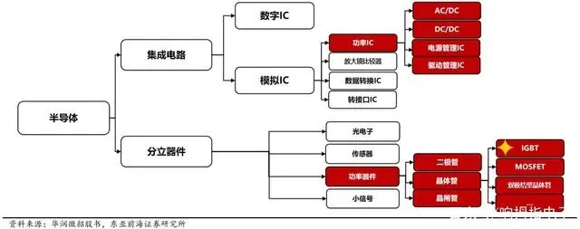 IGBT為什么被稱為電力電子行業的“CPU”