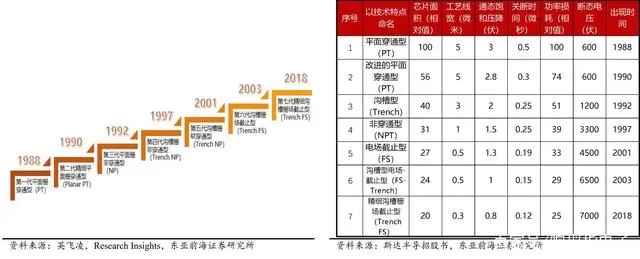 IGBT為什么被稱為電力電子行業的“CPU”