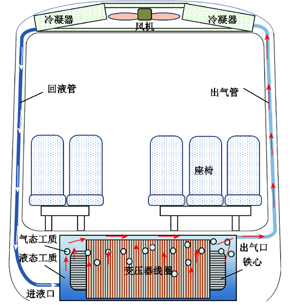 芯式電磁結(jié)構(gòu)！高鐵車載牽引變壓器輕量化設(shè)計(jì)的新方法